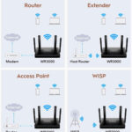 Cudy AX3000 Gigabit Dual Band Wi-Fi 6 Router WR3000